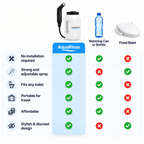 AquaRinse™ Portable Bidet